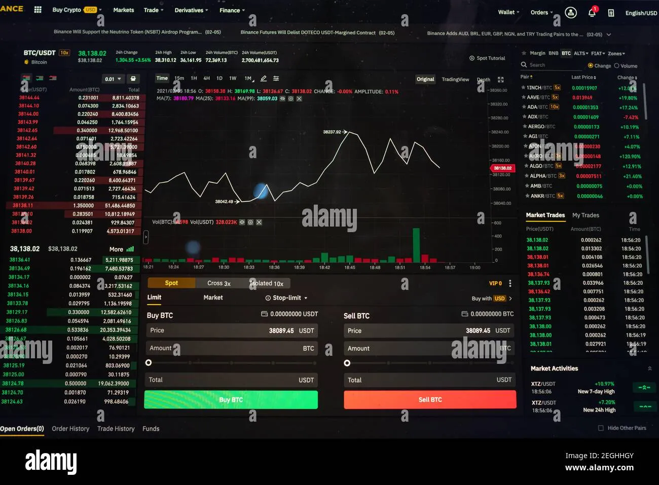 Telegram messages with trading content