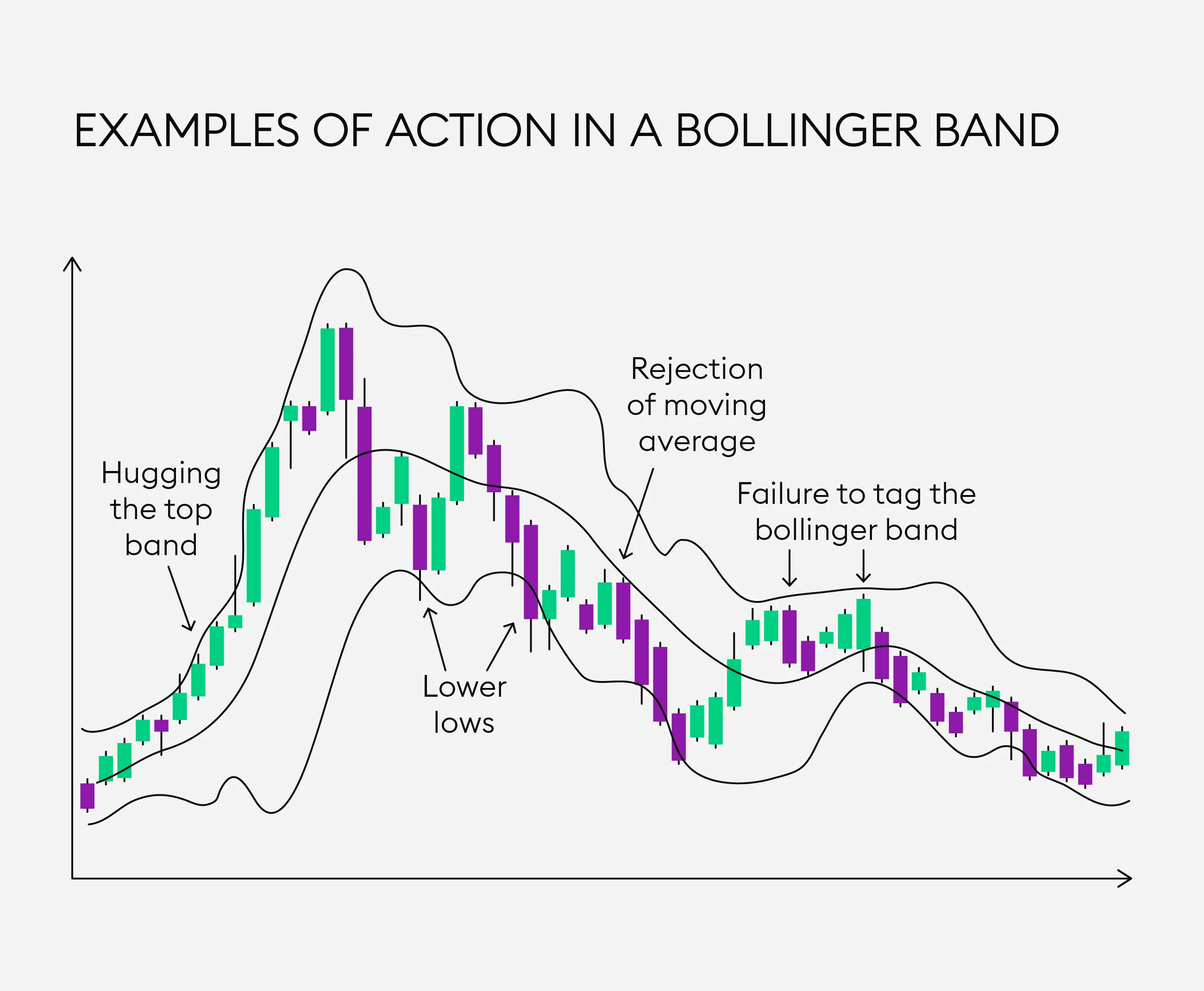 Confident trader reviewing screenshot-based trading diary