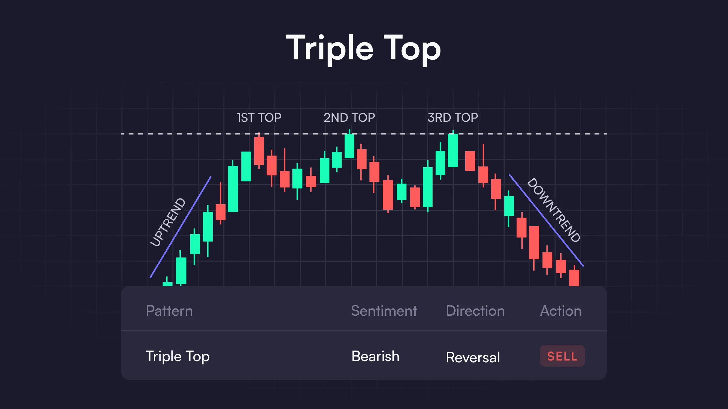 Social media post example with a clear chart screenshot and engaging caption
