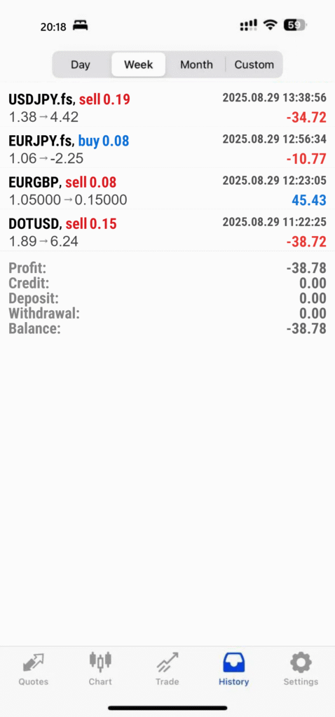 Clean MT5 trading screenshot in light mode showing trading history, profit/loss, deposits, and balances. Created with free realistic trading screenshot generator.