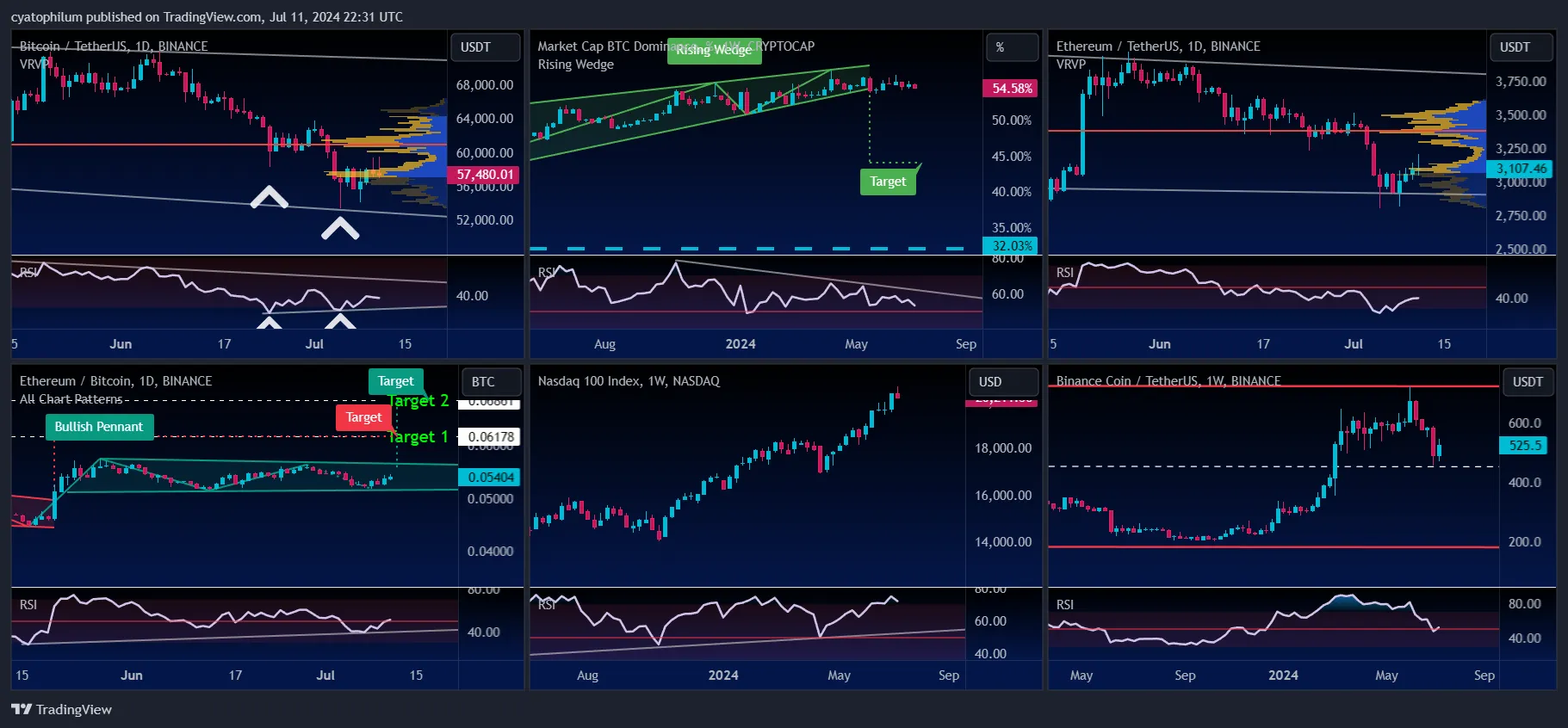 User creating a professional trading screenshot with the Trading Screenshot Generator tool