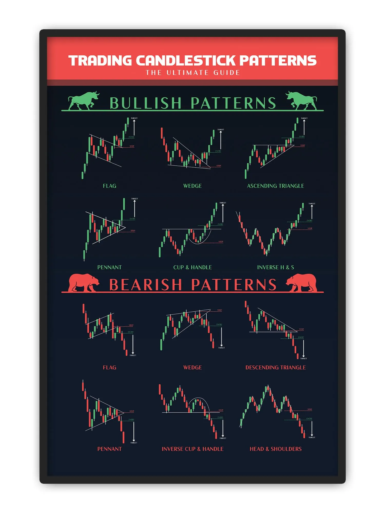 Trading educator explaining complex chart with annotations