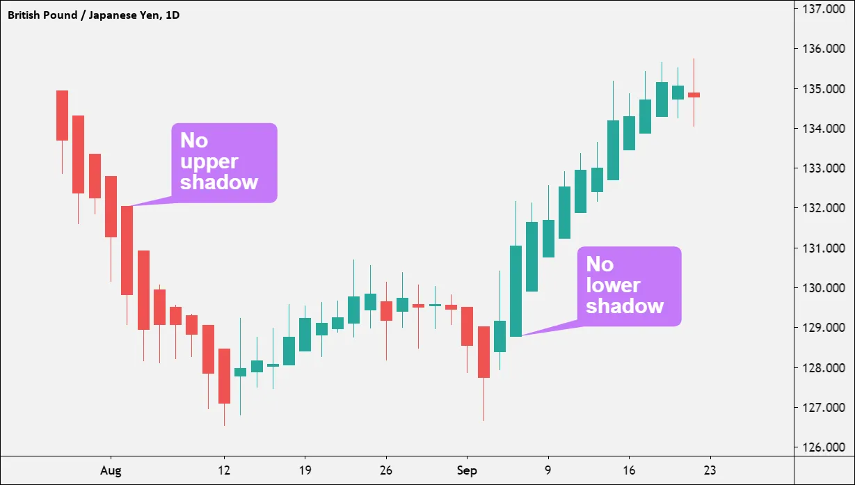 Webinar slide featuring annotated trade screenshot
