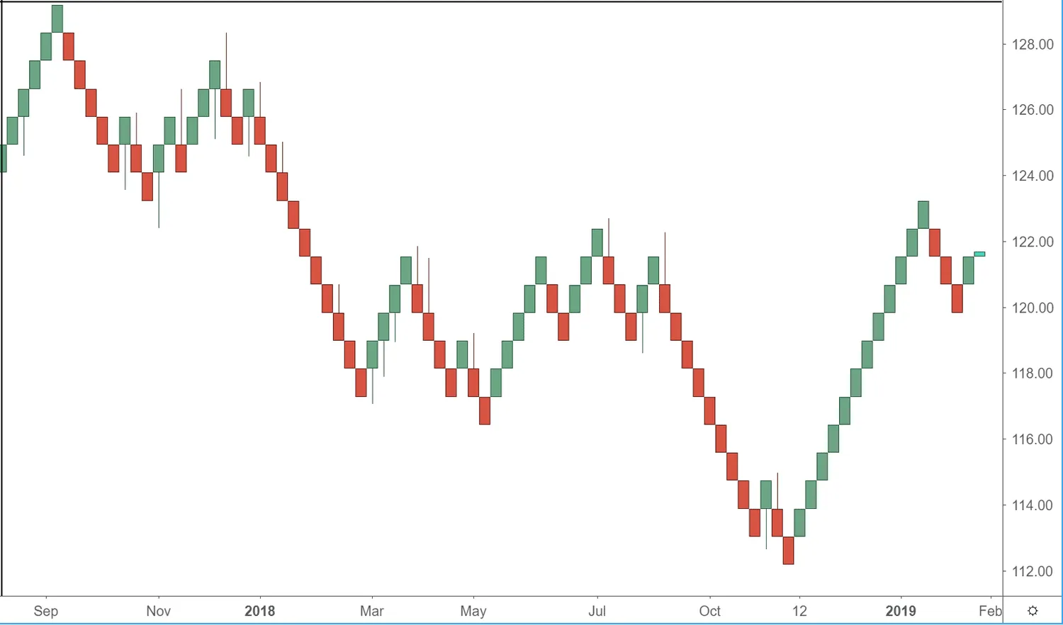Professional trading screenshot branded with educator's logo
